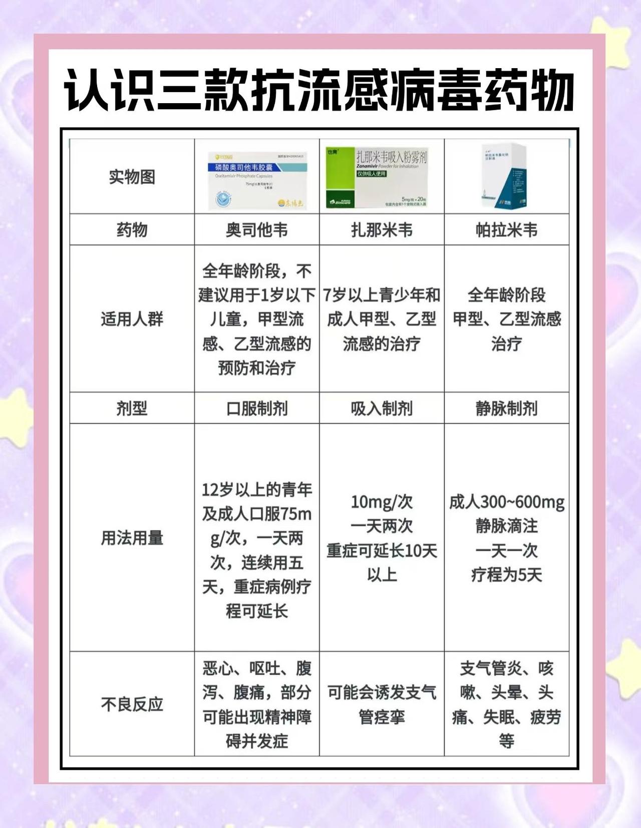 流感仍处上升期：别慌！这篇文章把就医用药的真相说透了

当朋友圈里一半人在晒发烧