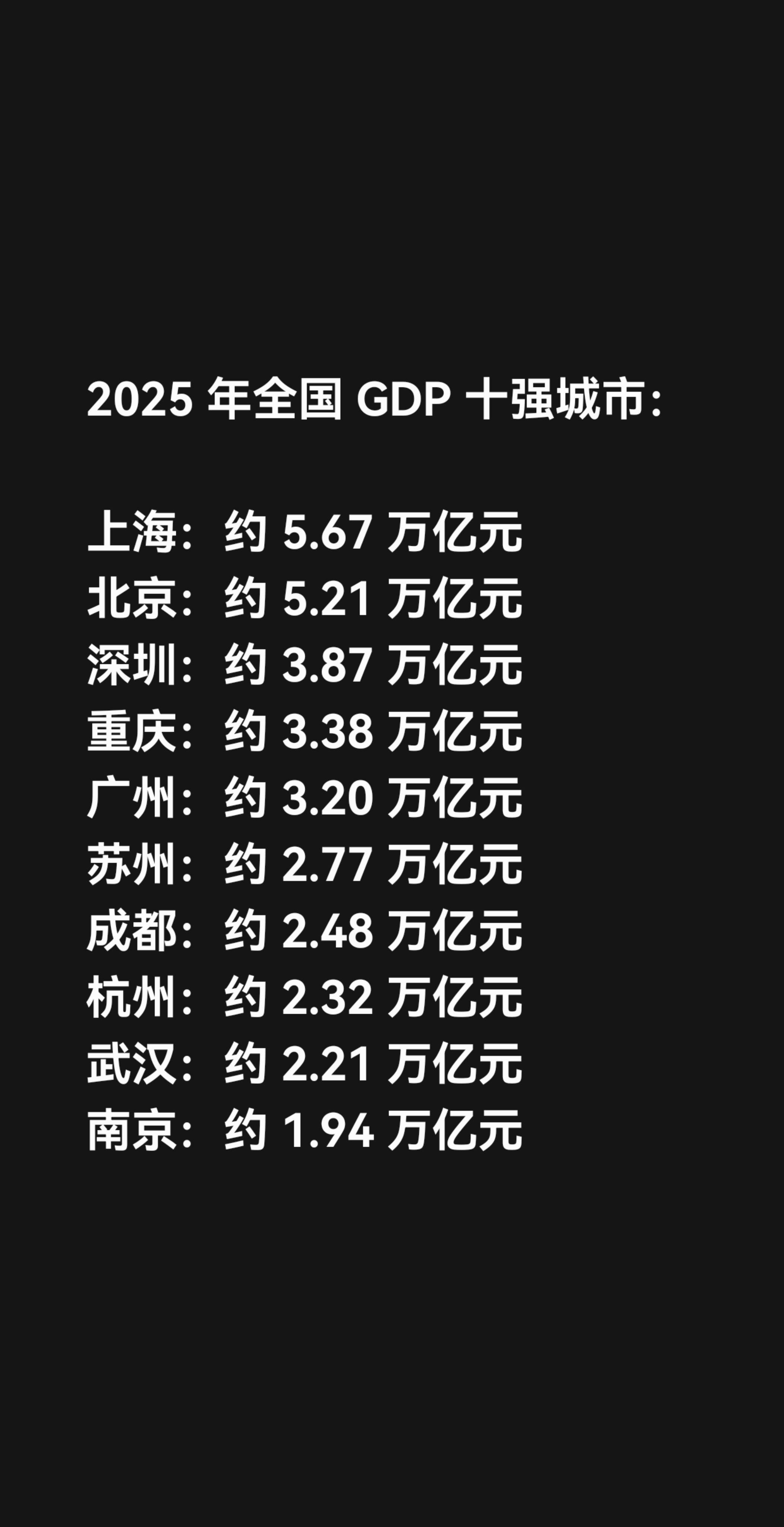 2025 年全国 GDP 十强城市：  上海：约 5.67 万亿元 北...