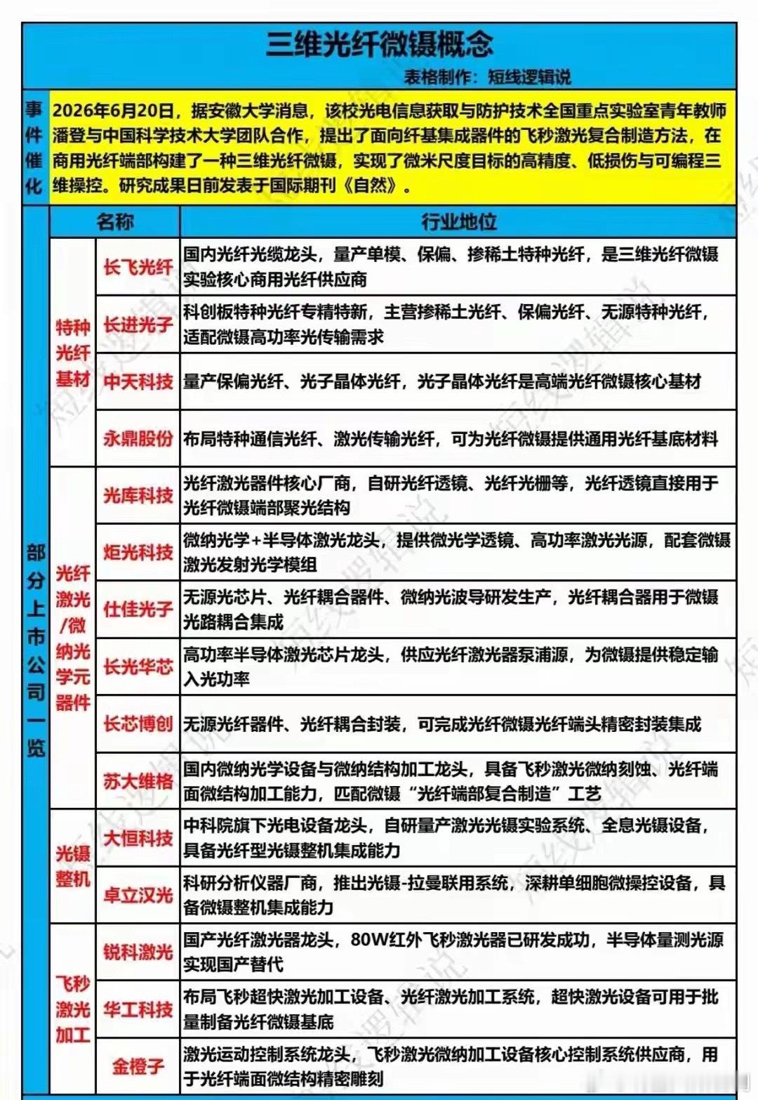 周末利好不断，三维光纤微镊概念！下周或迎来超级大周期（附股）特别声明：只做行业科