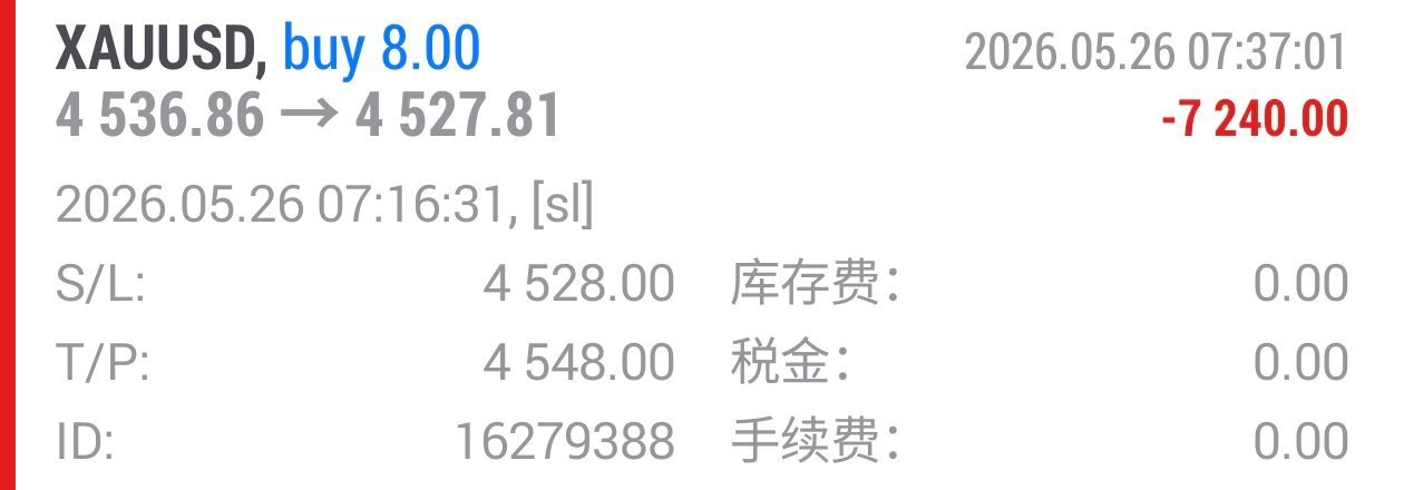 午盘4536附近布局多单失利，已严格按照止损原则出局，在4526附近接回一单，看