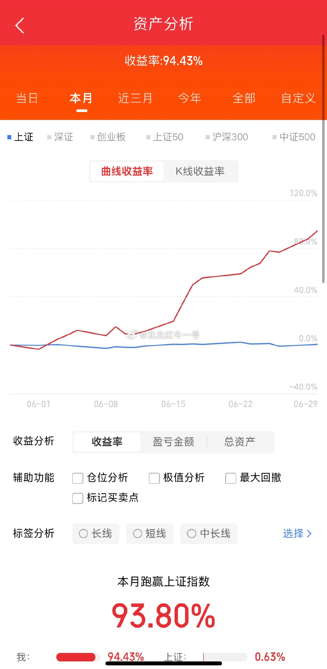 6月30日 周二，人气榜梳理【1，京东方A】：加速开板。居然没上龙虎榜，有点假，