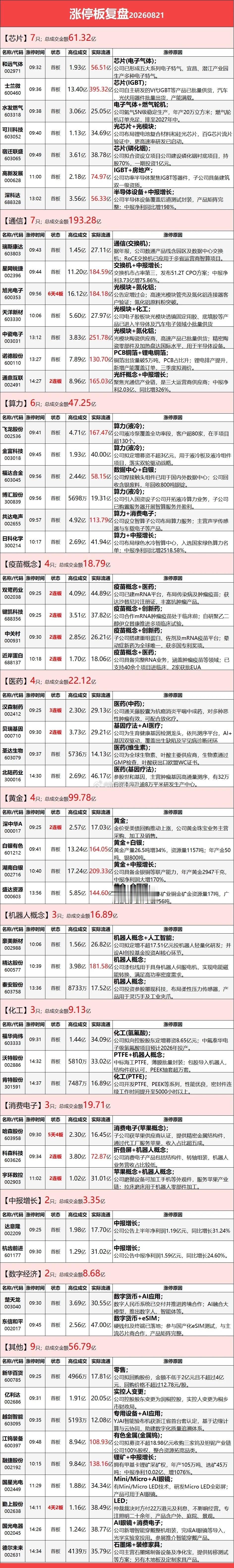 8月21日涨停榜 