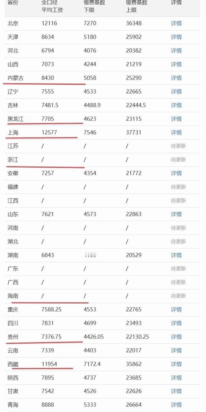 同样是缴了二三十年社保，为啥有人退休金四千多，有人两千出头？我戴着老花镜把这张截