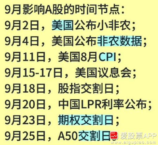 今天A股猜中了开头，没猜中结尾，全天比刀锋预计要弱一些！

如果要找背锅侠，原因