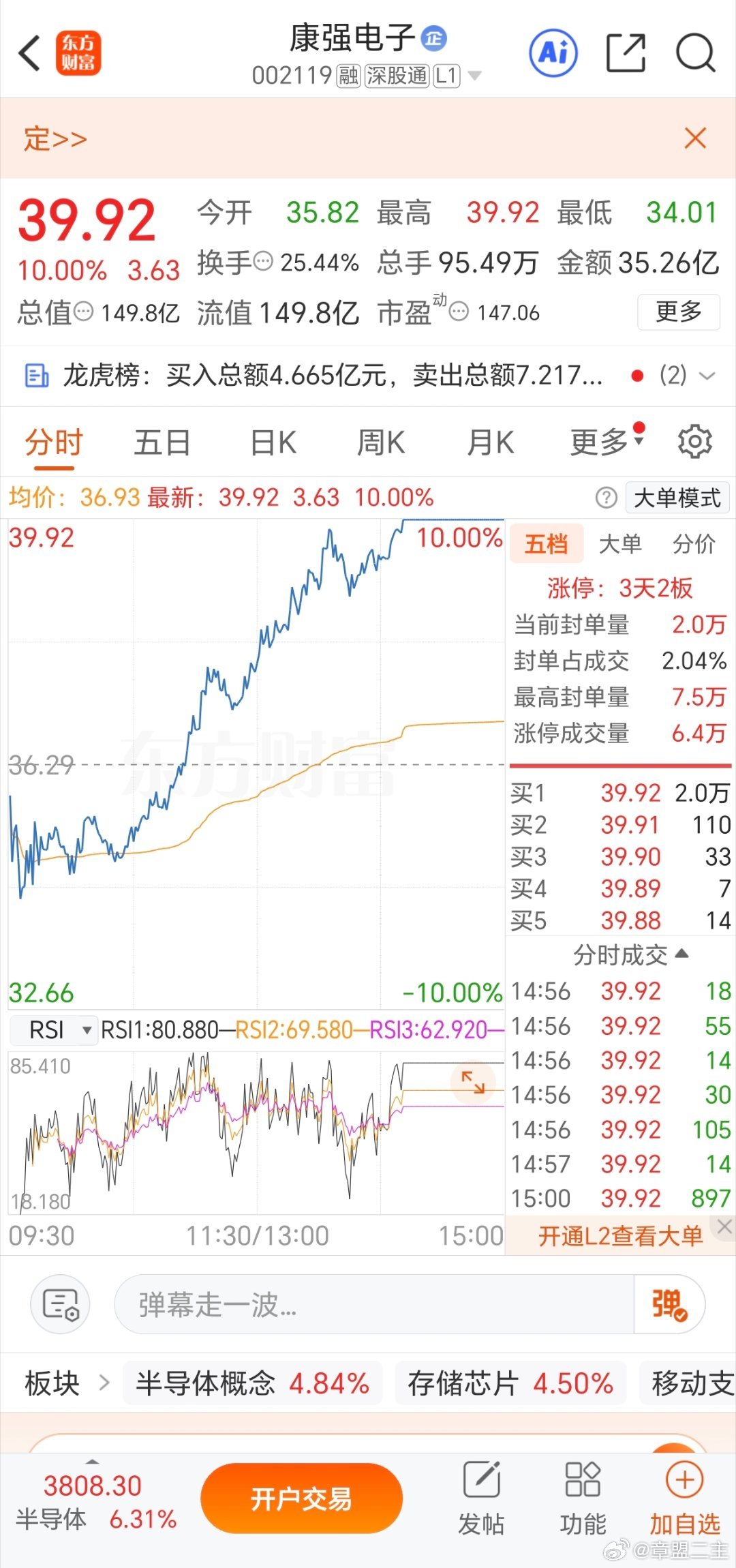 6月30日 周二（炒股旅程）当前总资产：1028万今日盈亏：+12万今日实盘操作