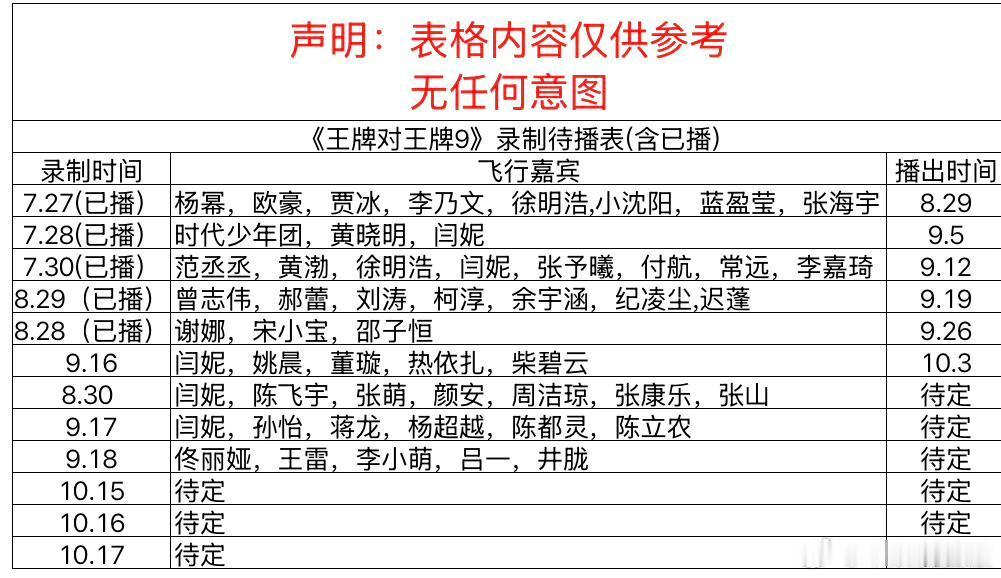 《王牌对王牌》最新录制待播表 ​​​