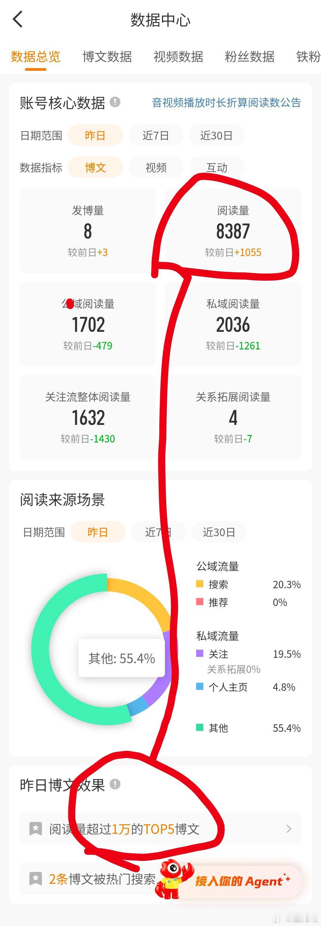 不太理解，这数据统计是咋回事？我的每一篇博文都有近1万阅读，还有几篇过万的，可第