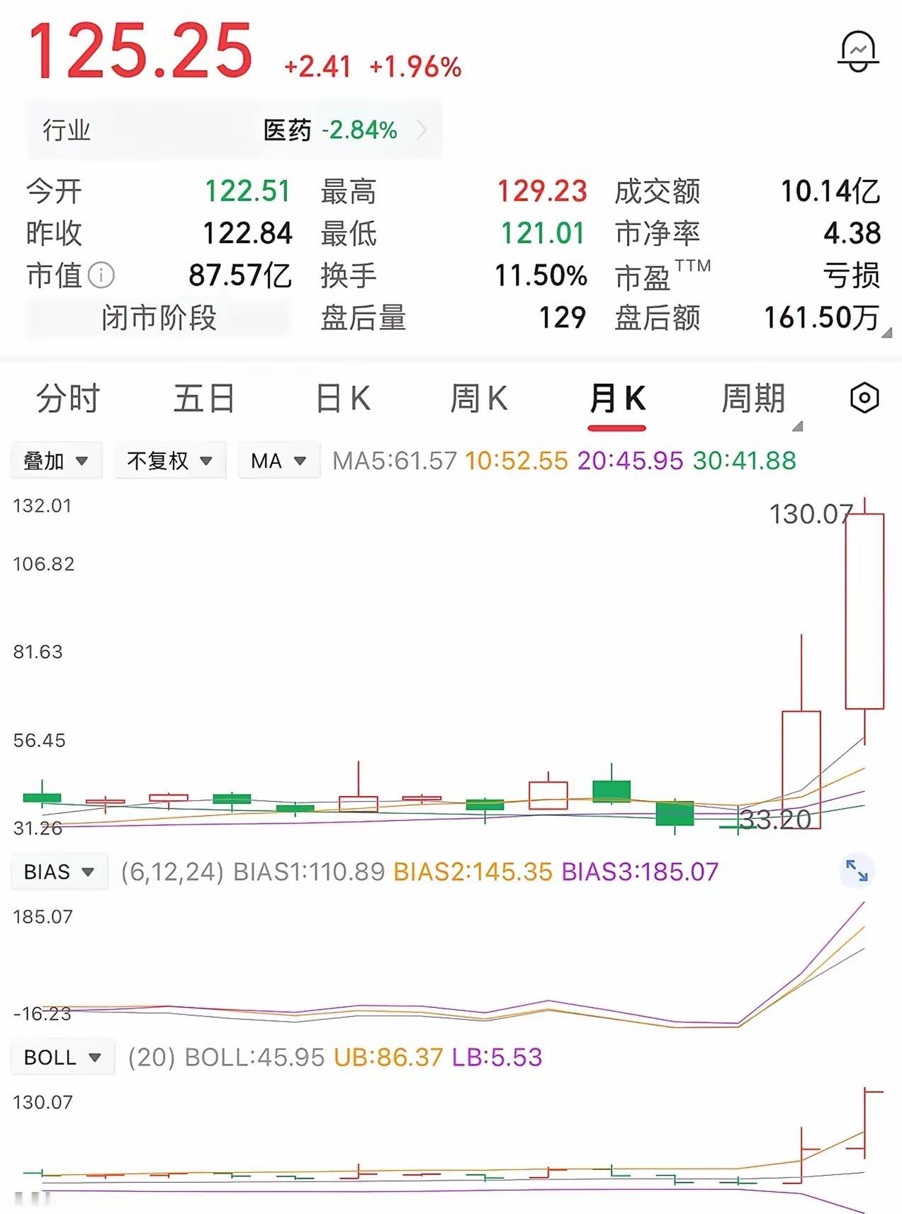 一位股民在40元买入1万股，投入本金40万元。股价涨到70元，他选择卖出，这笔交