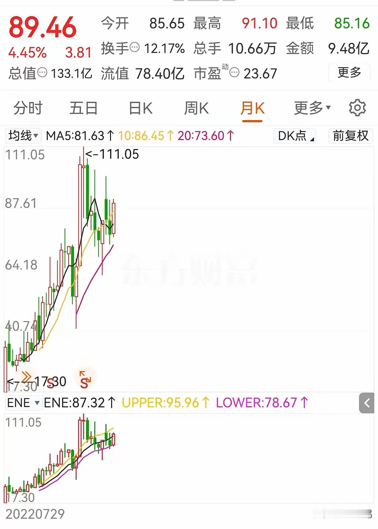 未来10倍的机会在科技行业！英伟达崛起成为美股市值最高的公司，让我坚信中国也会有