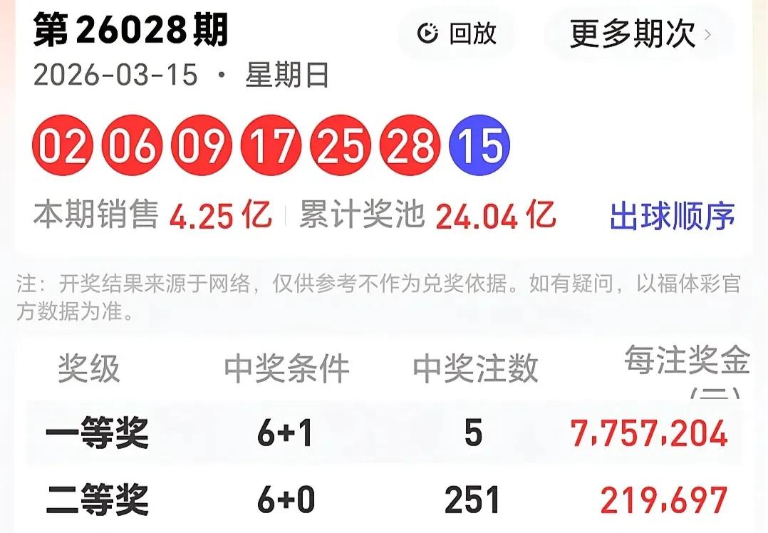 前区走势图
七乐彩027期开奖数据有号开出