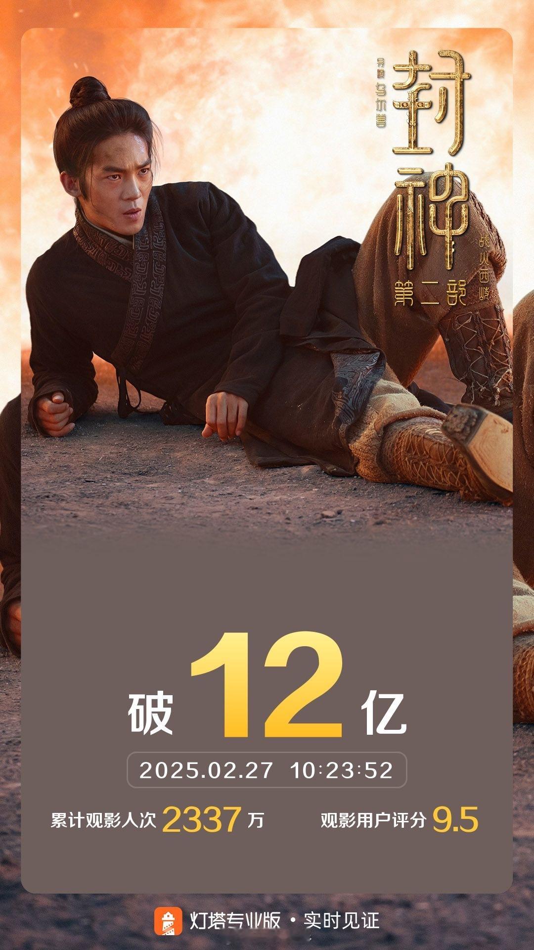 封神2票房超12亿 《封神第二部：战火西岐》上映30天票房超12亿。热度数据跟第