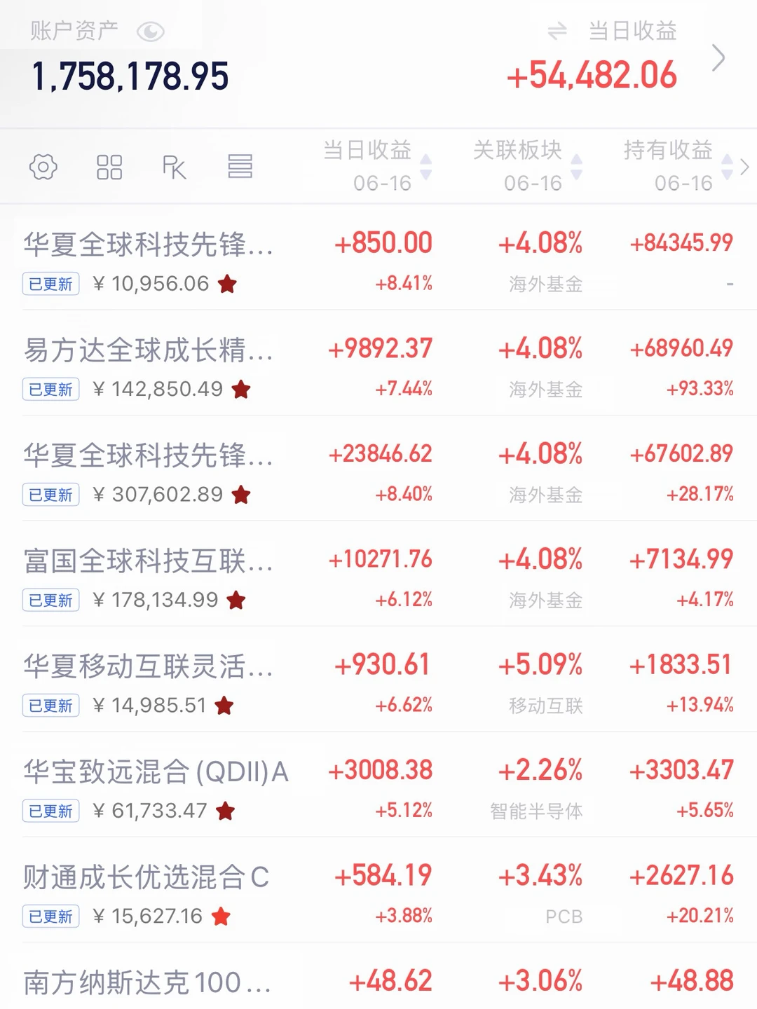 过年了过年了🧨🧨