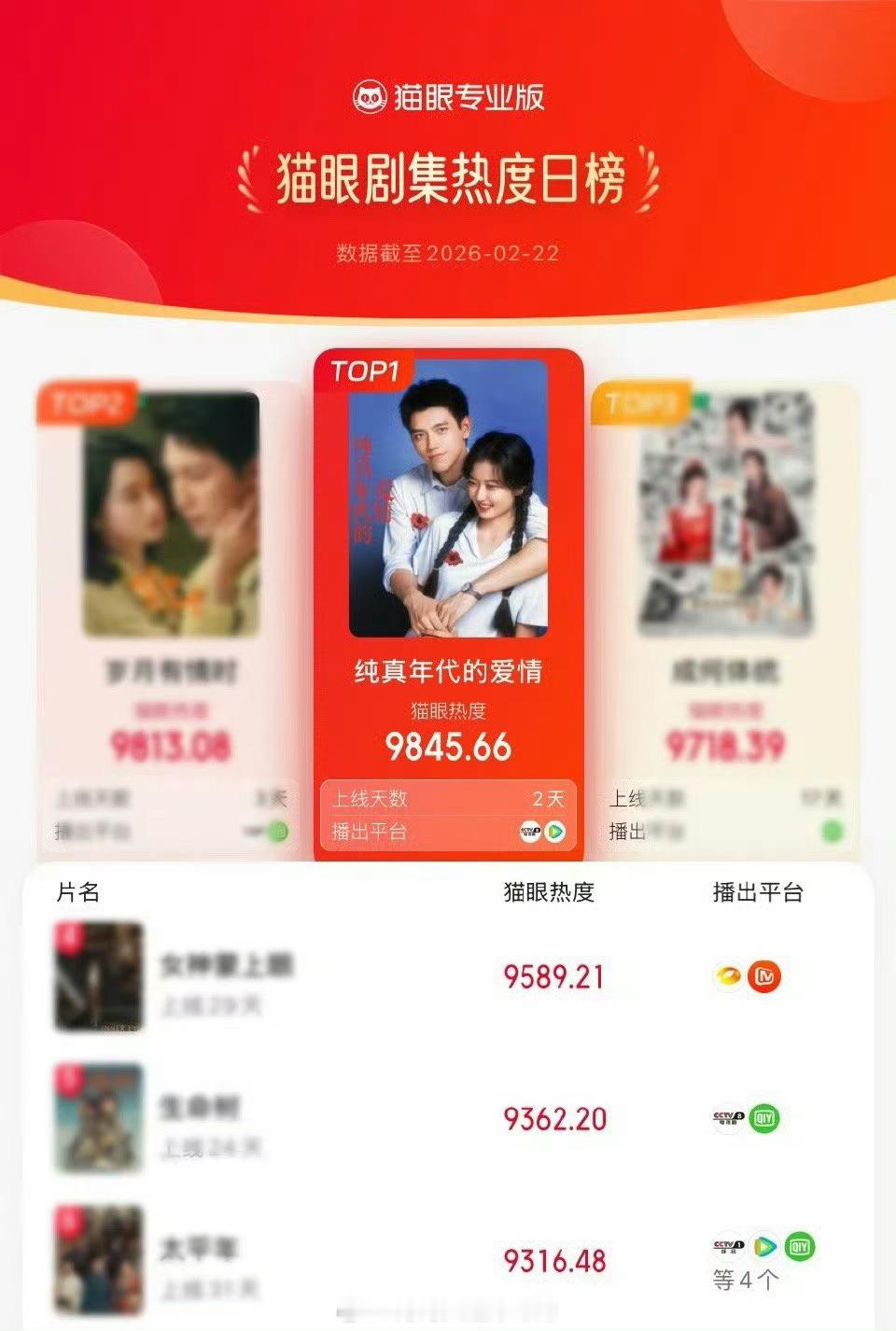 陈飞宇《纯真年代的爱情》剧集热度登顶都来看这个方穆扬