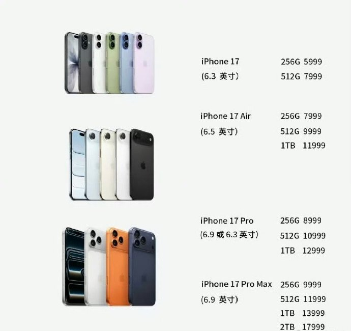 购买一部iPhone17你要工作多久 按你现在的工资，购买一部iPhone17你