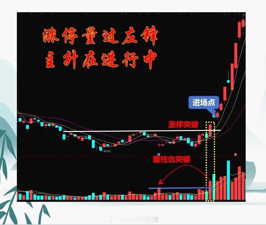 6种涨停模型，遇到果断出击。第1种：涨停回调出低量，再现倍量要冲锋；第2种：涨停