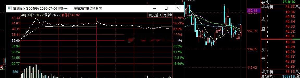 昨日vip群分享的标的跟踪：高澜股份，上午盘异动大阳，报收红10中国长城，明确对