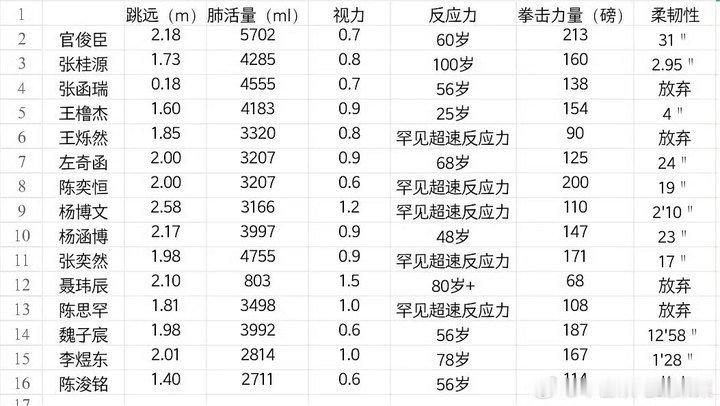 tf四代运动会体测数据tf四代运动会体测哇塞！ 