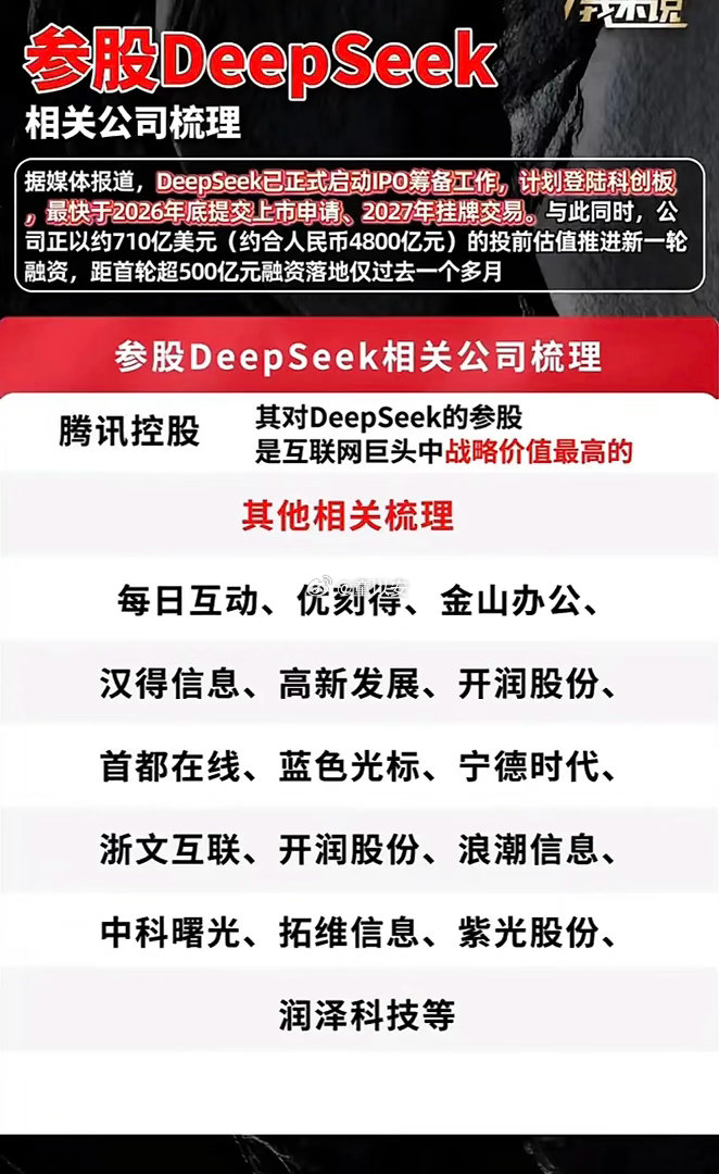DeepSeek大火，不少A股参股公司被资金盯上。宁德时代、九安医疗入局比例更实