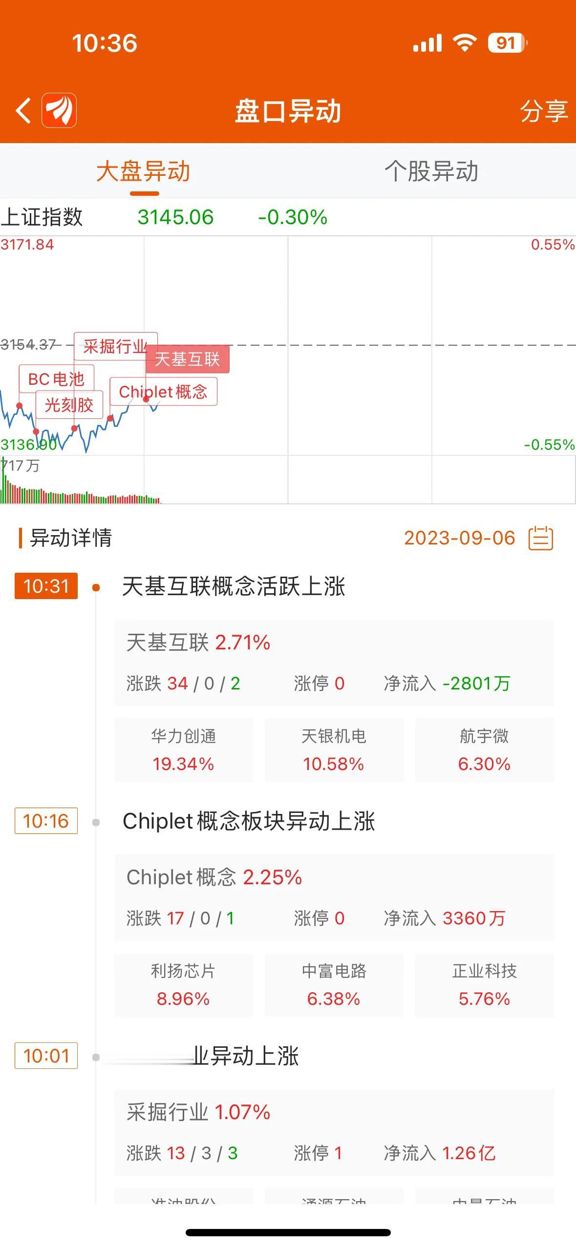 想在A股里生存是要不断学习的 ，每隔一段时间就会冒出几个概念，完全没听过，很多概