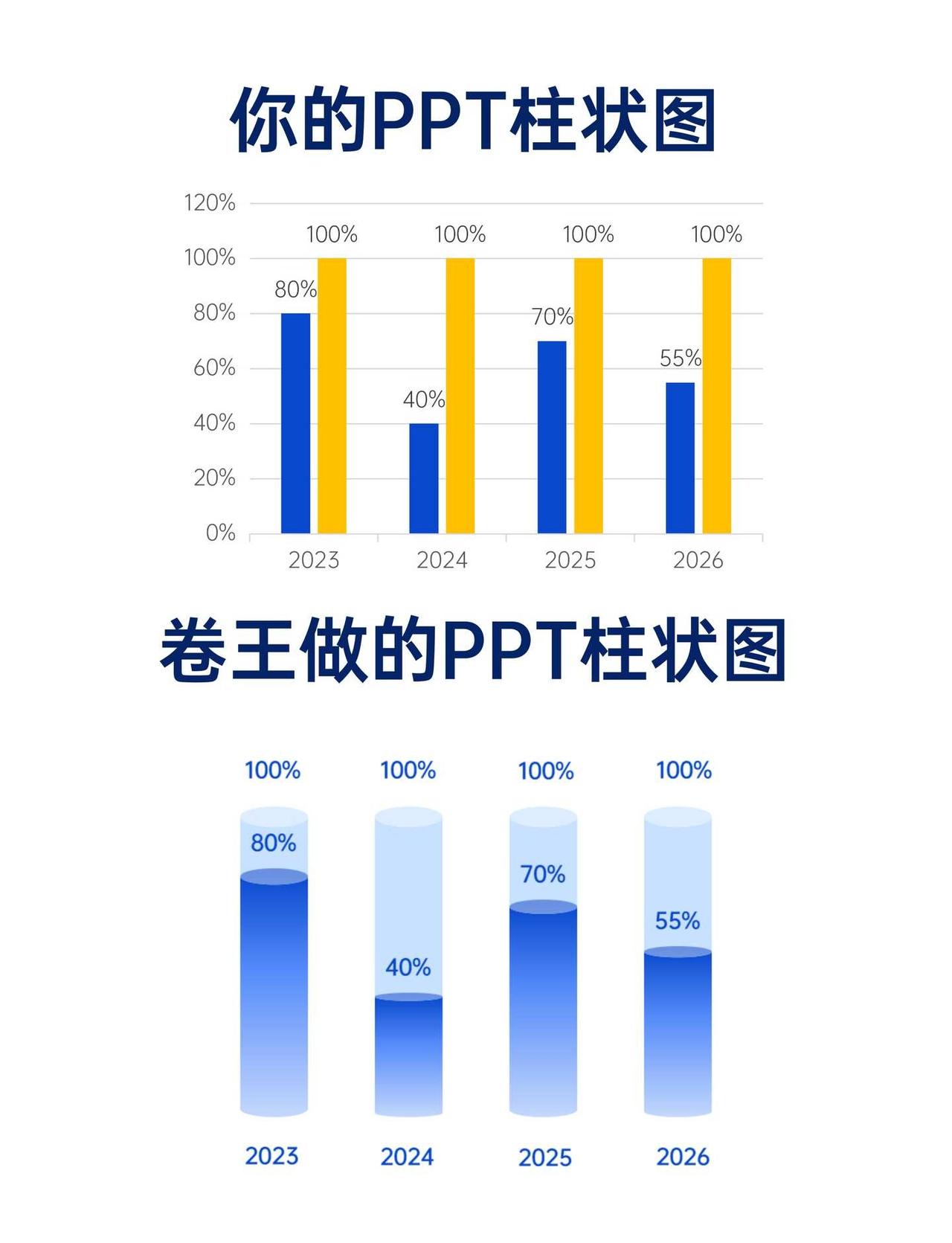 一分钟学会PPT高级柱状图
ppt 工作总结PPT PPT实用技巧 PPT制作 