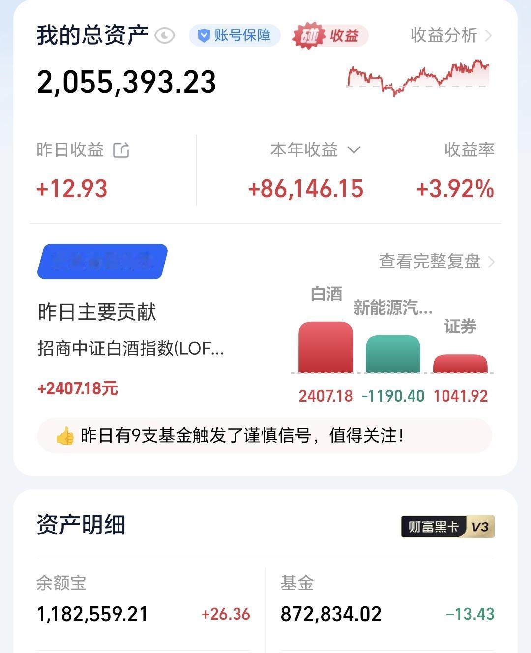 基金：现在是反弹过程中，还是反转过程中
昨天基金亏损13元，基金持有872834