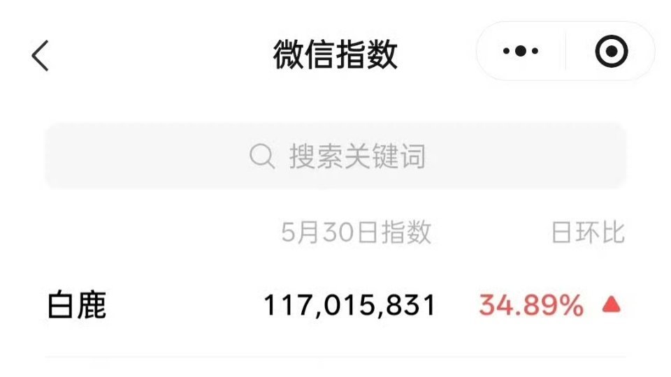 我天，你们知道白鹿昨天微指多少来着吗，你们帮我数一下