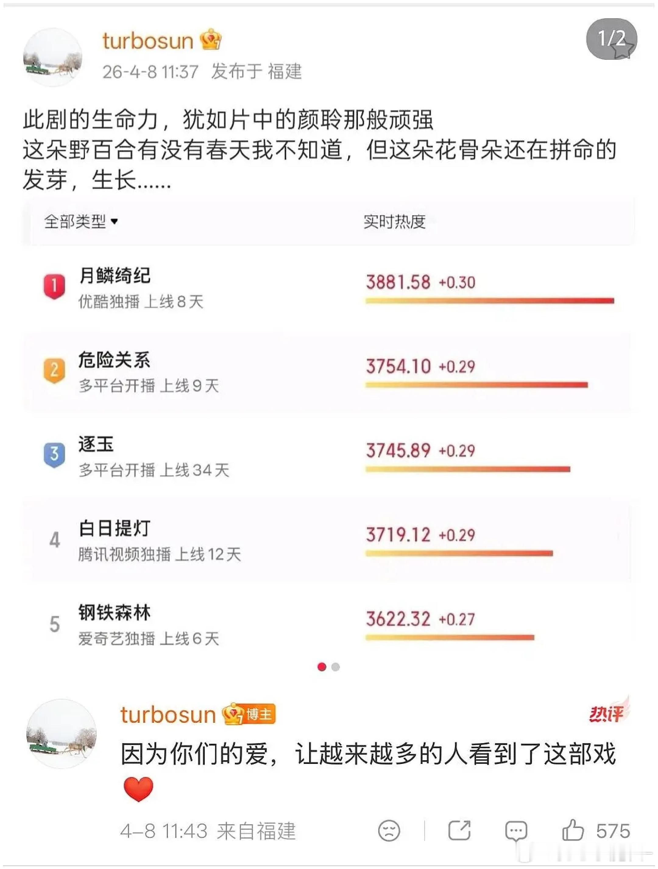 “剧扑没扑看主创精神状态” 的含金量