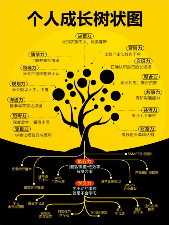 你成长的顺序，可能反了