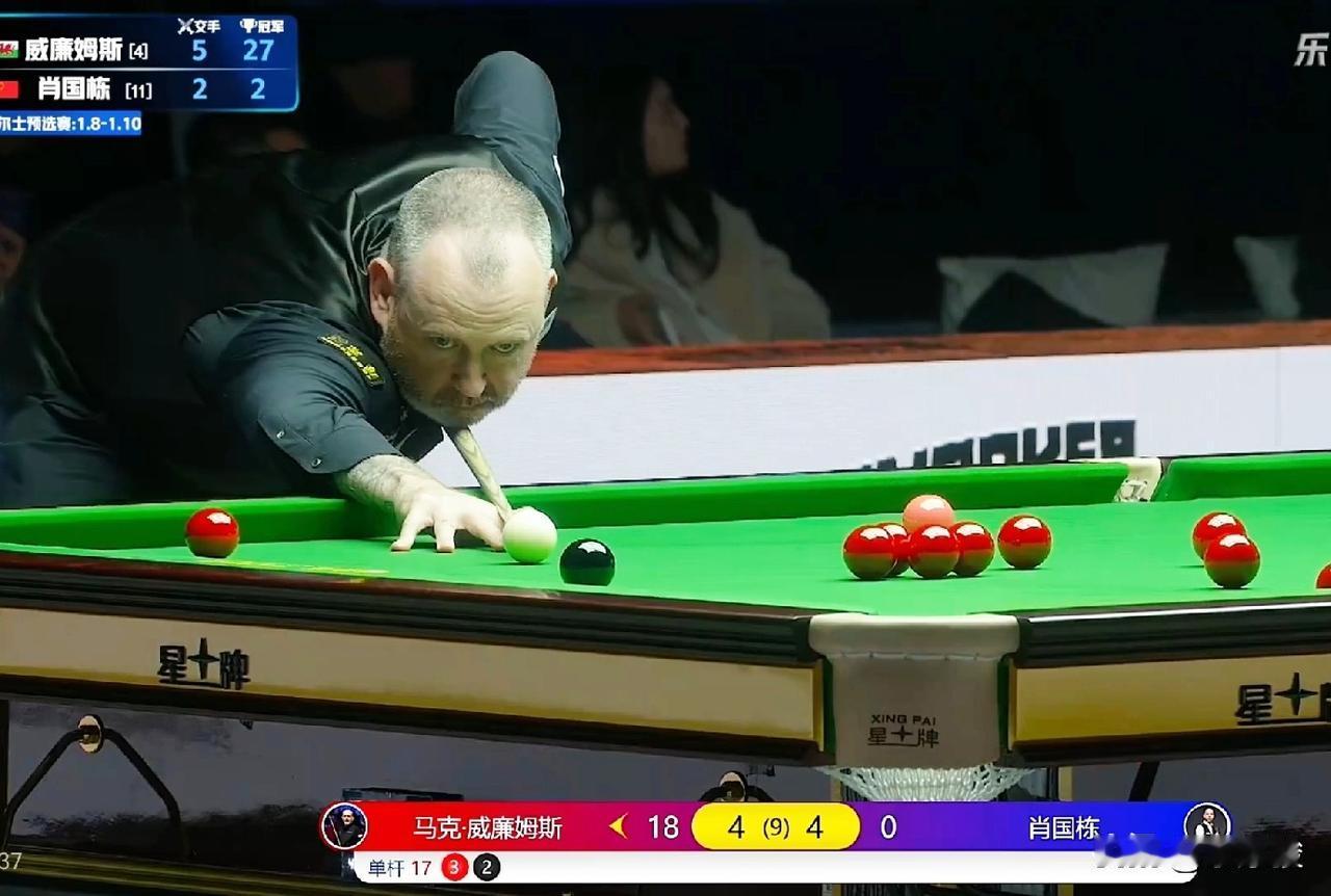中国青岛斯诺克巨星邀请赛第一场，肖国栋4-5被马克·威廉姆斯逆转绝杀，肖国栋4-