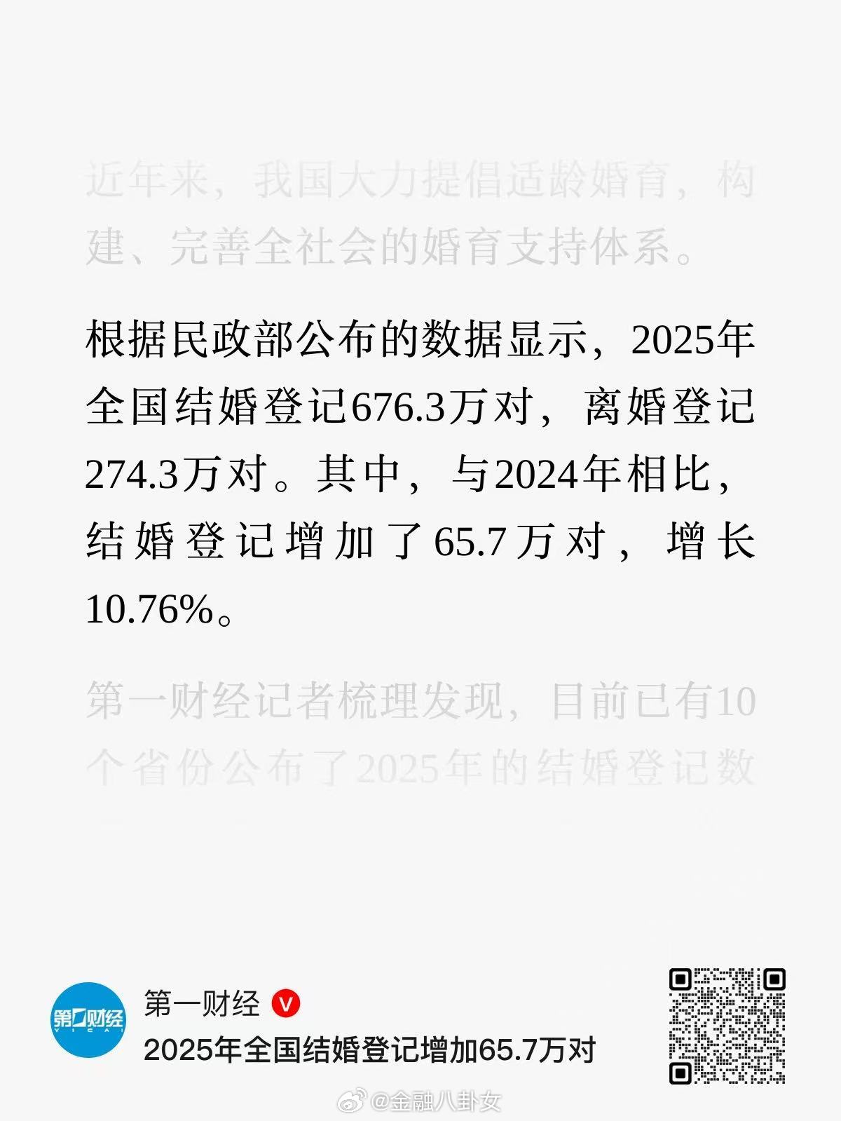 2025年全国结婚登记增加65.7万对
