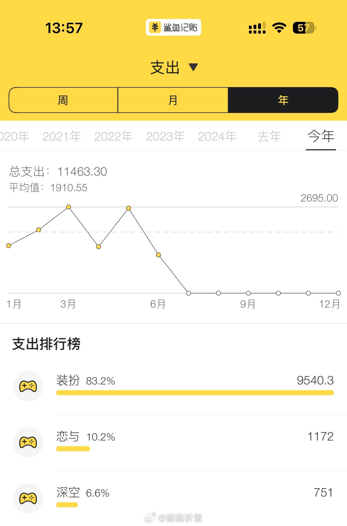 知道今年上半年游戏上没怎么花钱，但是深空居然只花了这么点我也是惊呆了因为老恋和深