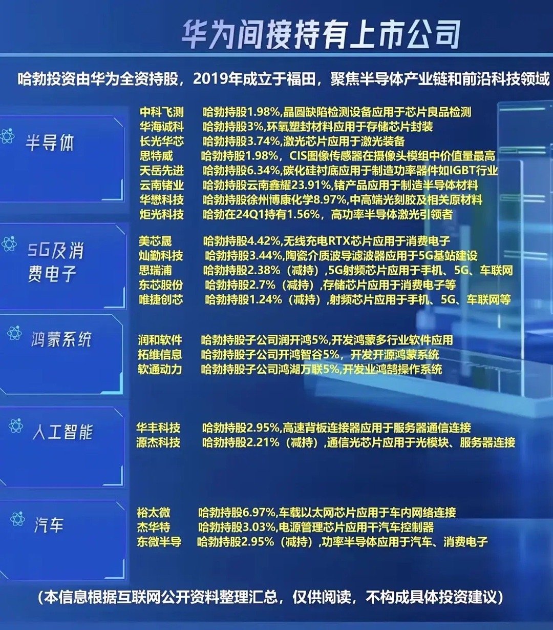 mate70的卫星寻呼功能带火卫星通信概念，华为全资子公司哈勃投资持股半导体、5