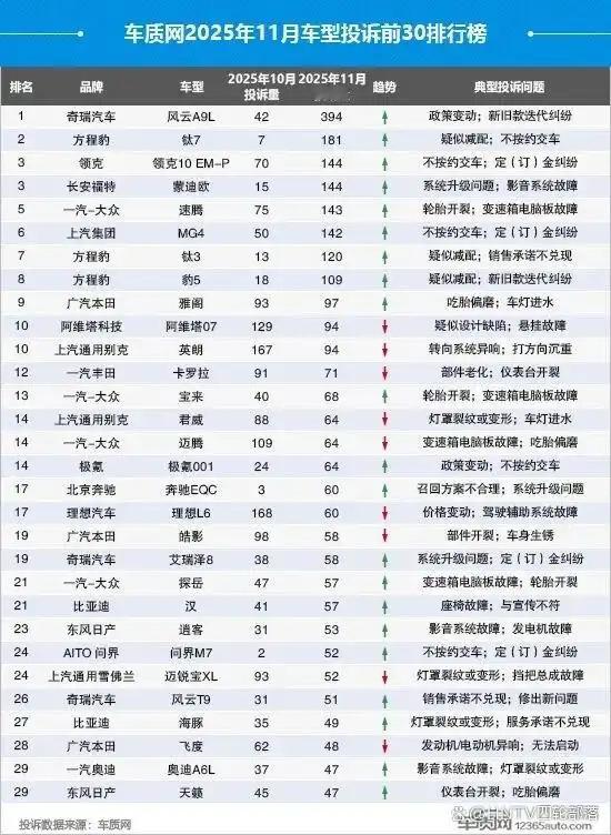 长安福特车主集体投诉车机老化 【2026款蒙迪欧换新芯引热议，老车主车机投诉量却