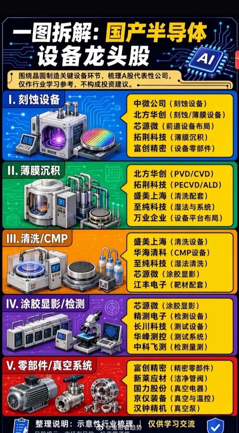 从“卡脖子”到反向抢筹！两条硬核国产替代赛道，正在重塑A股格局当下A股资金扎堆A