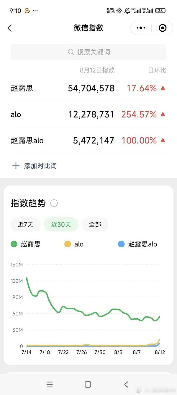 alo赚飞了，热度飞升！这回大多数人都知道这个品牌开店了