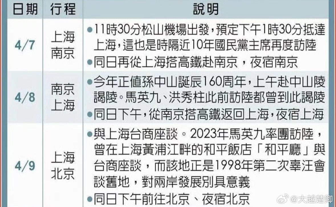 郑丽文在上海和江苏的行程，9日抵京，12日下午离京返台。 