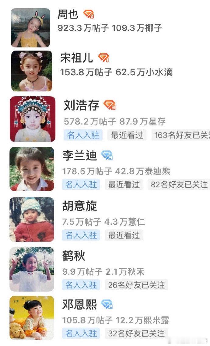 好符合六一的超话头像内娱明星童年照在超话团建了超话里的头像也太适配六一了吧，各路