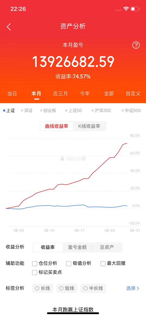 今晚，好多人满怀期待了！睡前分享2个重要消息！不出意外的情况下，下周有机会重返4