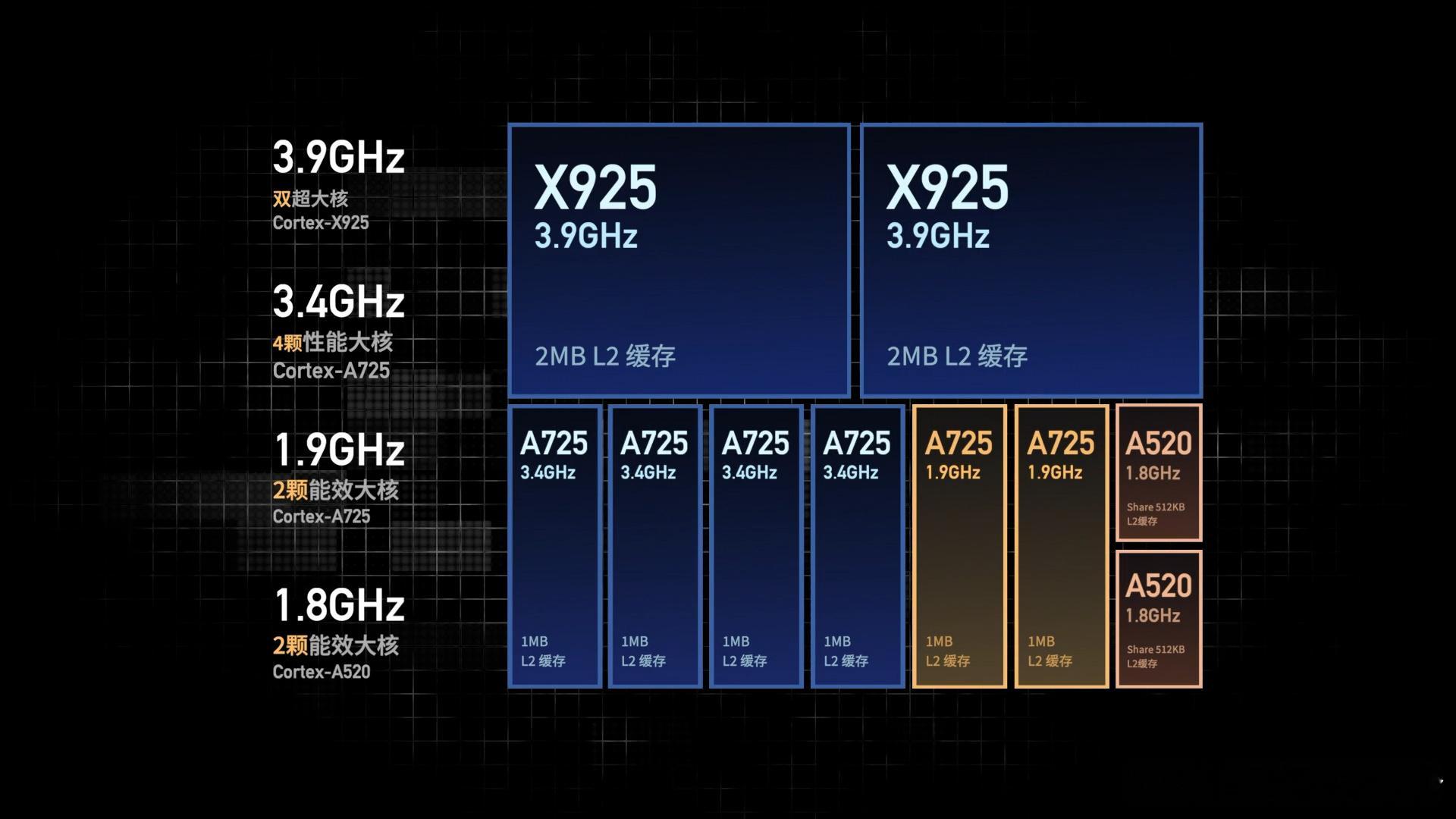 聊聊米15S Pro（1）玄戒O1就产品而言，玄戒O1的关注度应该比手机本身要高