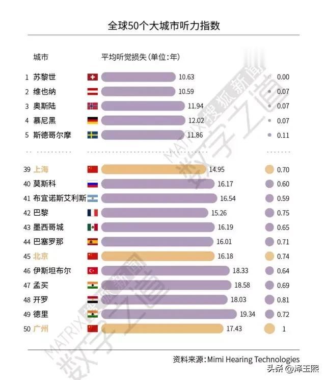 中国人最让人厌恶的一点：噪音。
不知道从什么时候开始，中国人喜欢上了大嗓门，打个