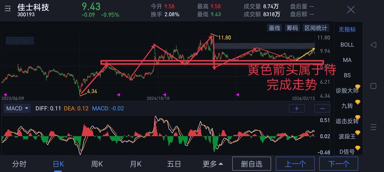 300193＂佳士科技＂。＂缠论＂走势结构分享。目前结构属于三十分钟级别中枢走势