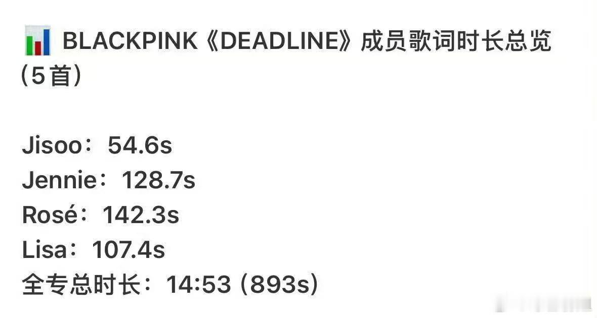 BLACKPINK新专各成员歌词时长Jisoo歌词时长54.6秒BLACKPIN