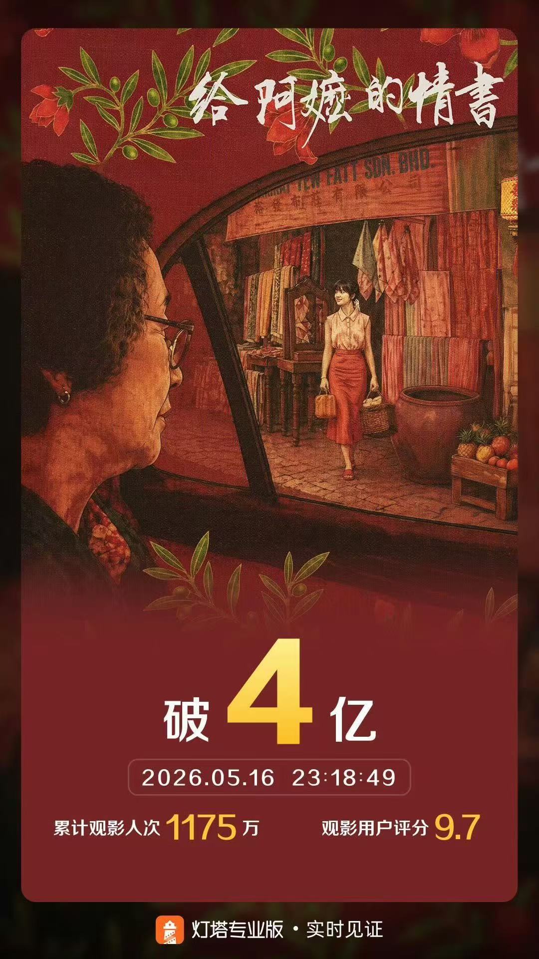 给阿嬷的情书超4亿给阿嬷的情书票房4亿给阿嬷的情书票房超4亿了，真的好牛啊！！！