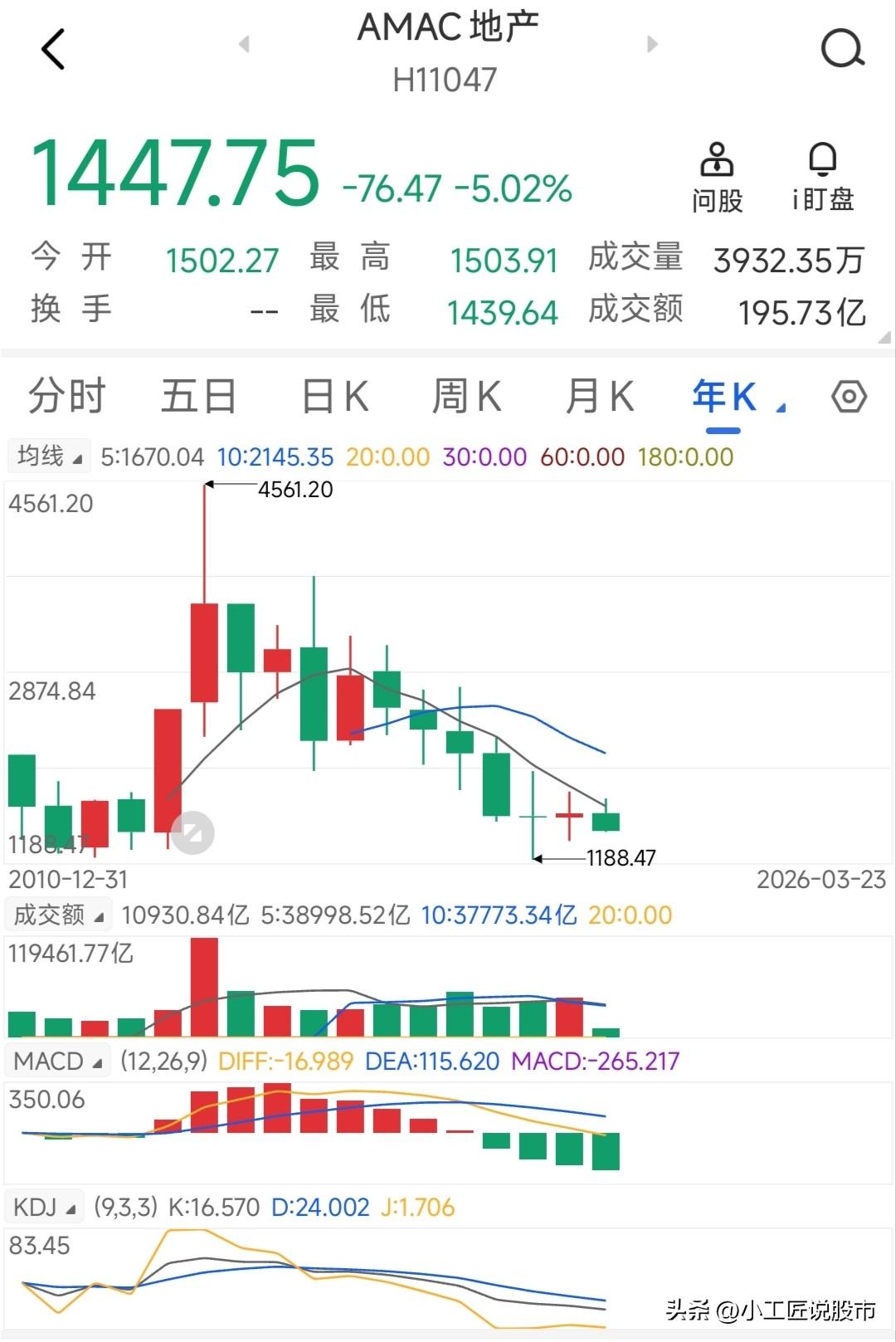 这可能是唯一一个比白酒和医疗还要惨的行业。从高峰跌落，已经11年。