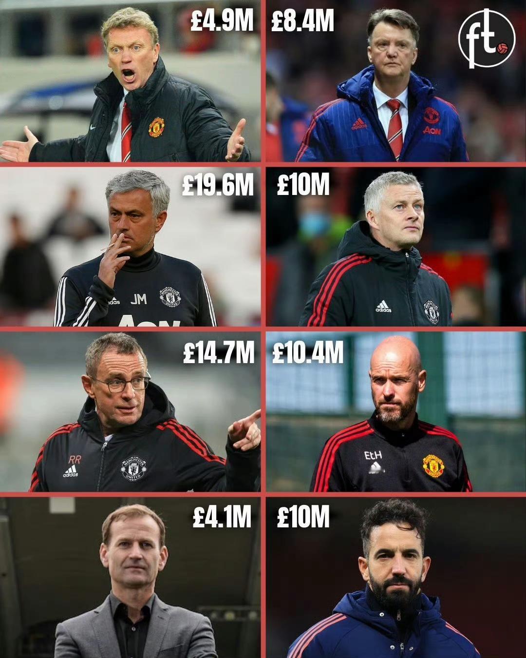 曼联真有钱，2013年之后赔付解约金8210万英镑，这还不算工资。

像滕哈赫买