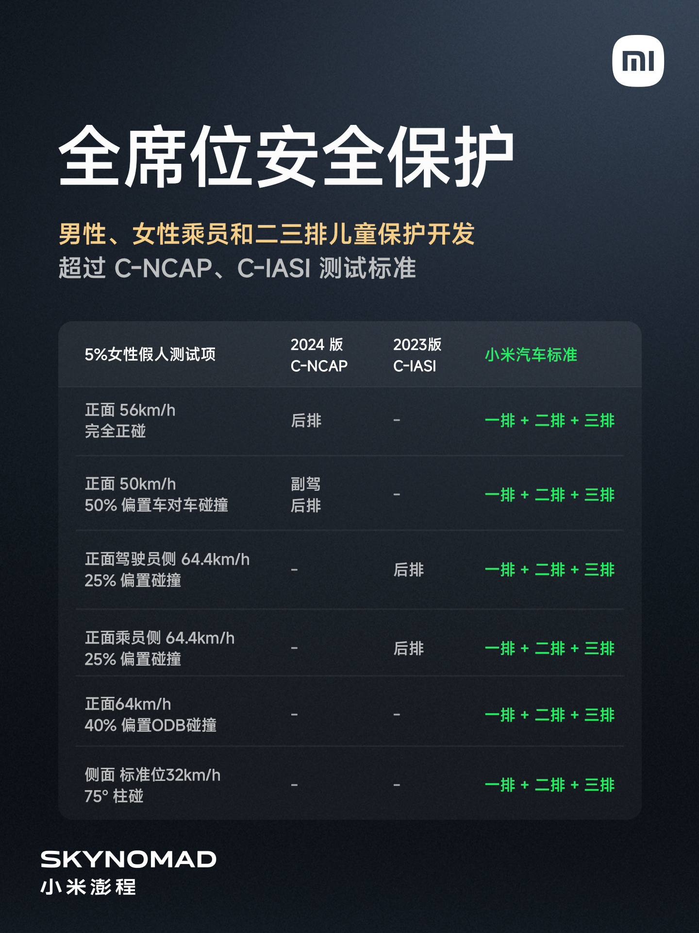 澎程这车，另一个值钱的地方其实是被动安全设计，我在N90第一个视频里花了十分钟讲