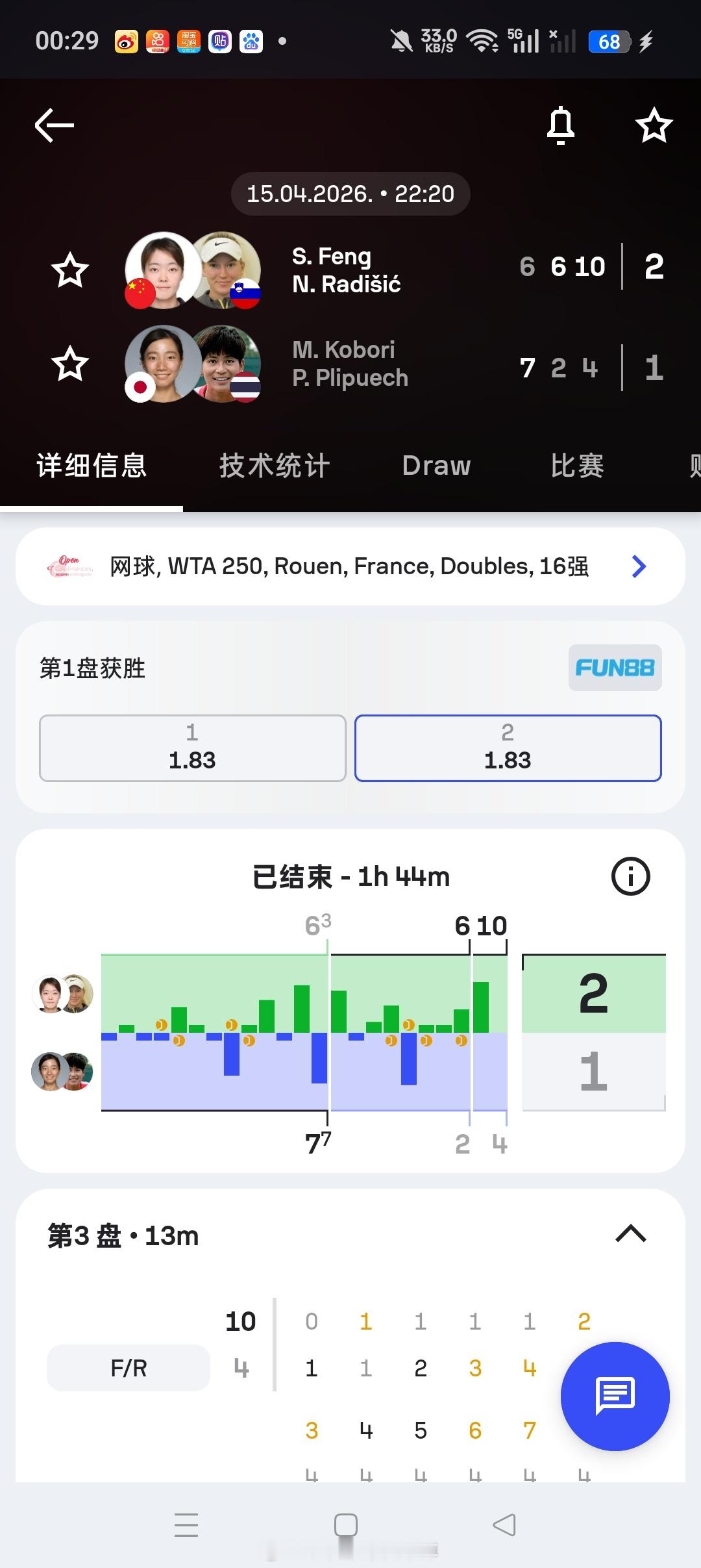 小花小草资讯 【WTA250🇫🇷鲁昂】女双第一轮🇨🇳丰硕/🇸🇮拉迪希
