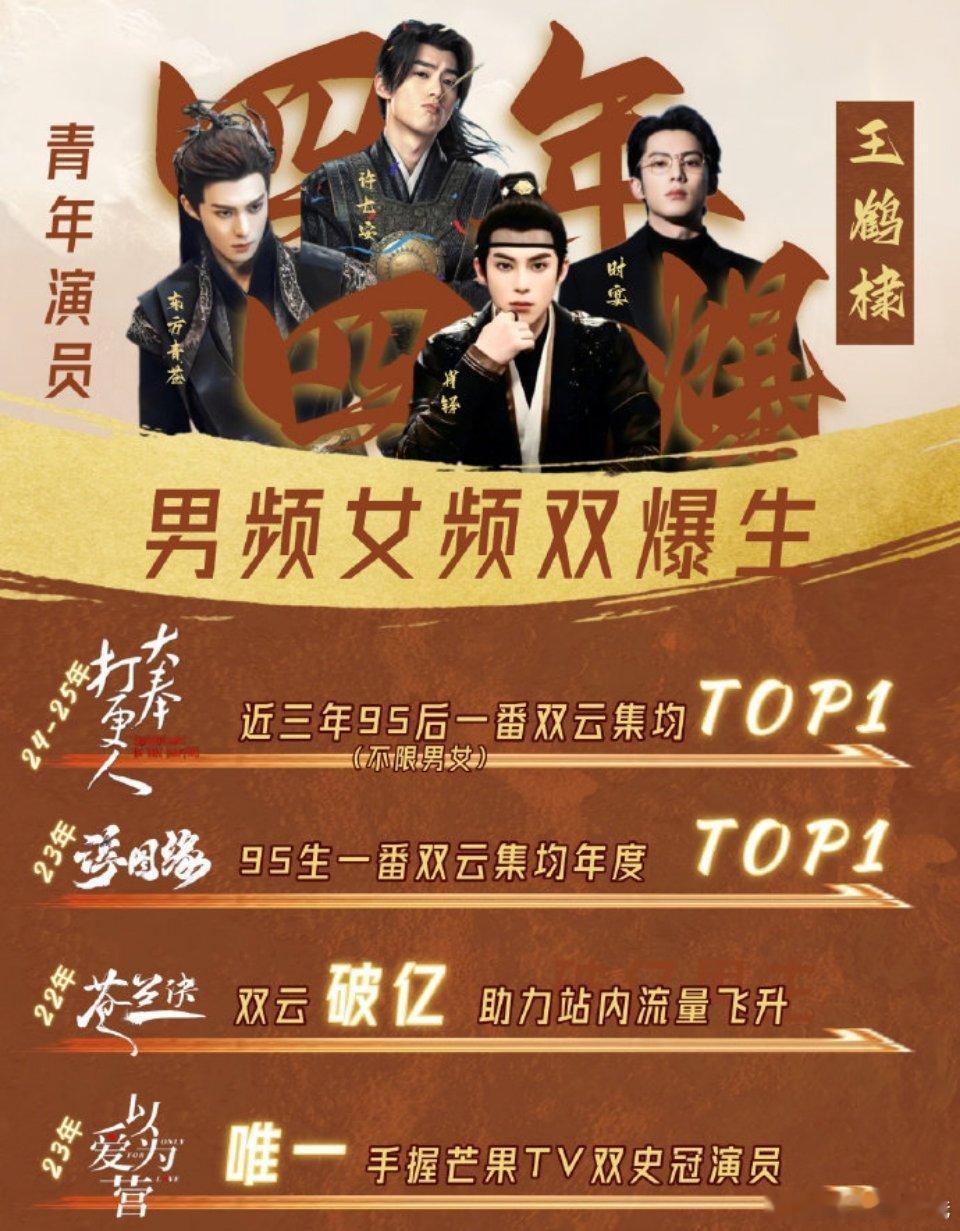 大奉打更人云合集均超4600万[傻眼]这也是高开疯长的爆爆长尾剧 