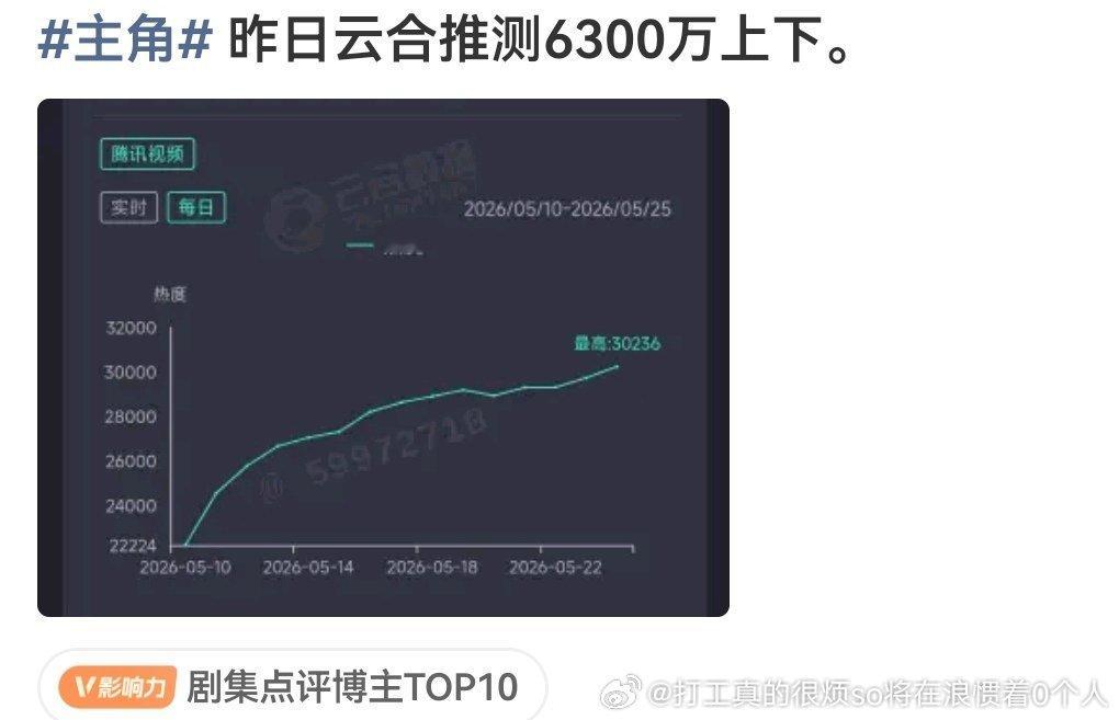 这两天就有点起飞了，都是大涨 