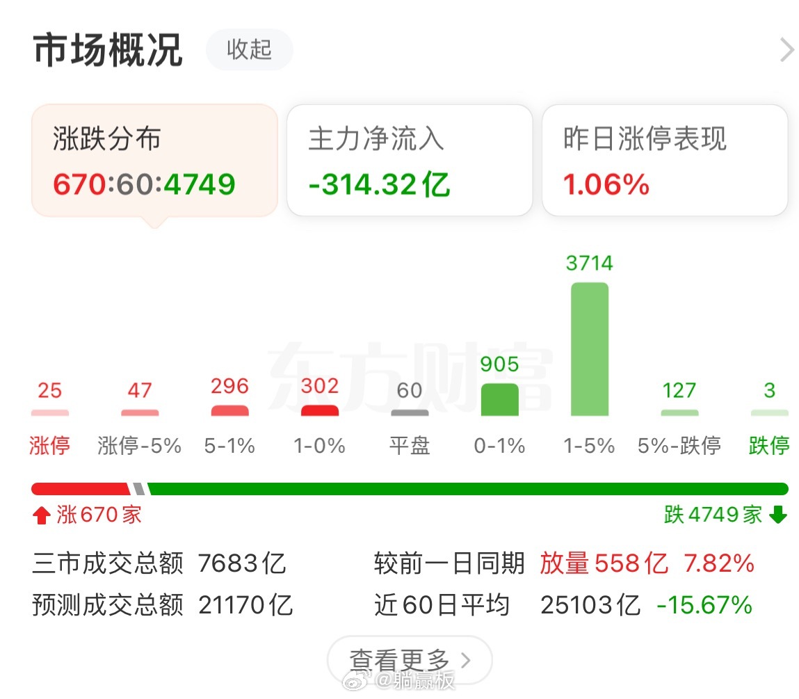那夜的雨也没能留住你，山谷的风它陪着我哭泣。你们还好吗？ 